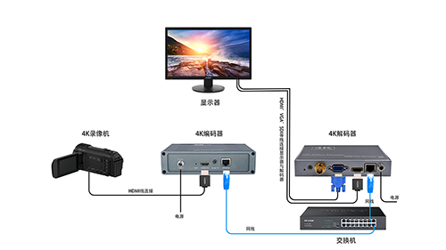 4K高清視頻解碼方案